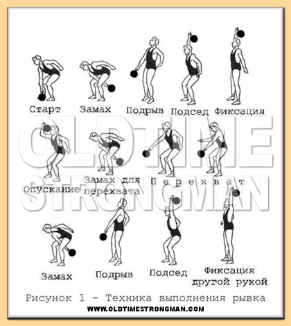 Kettlebell Exercise Chart